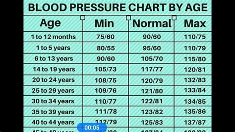 blood pressure for 60 year old female.